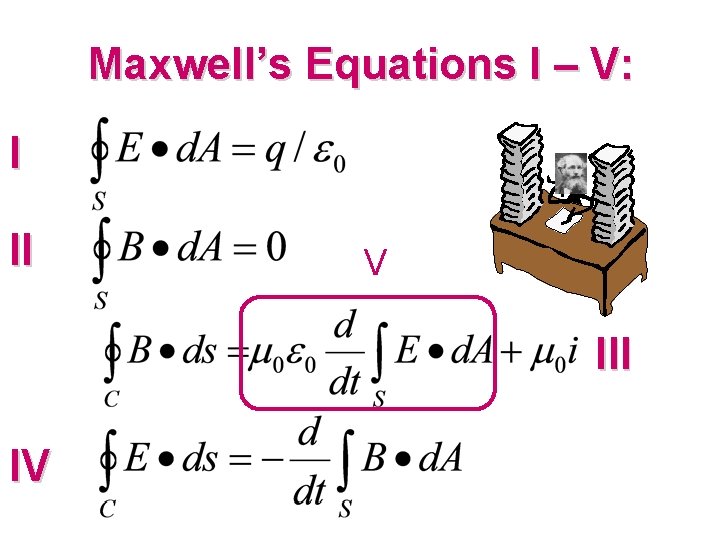 Maxwell’s Equations I – V: I II V III IV 