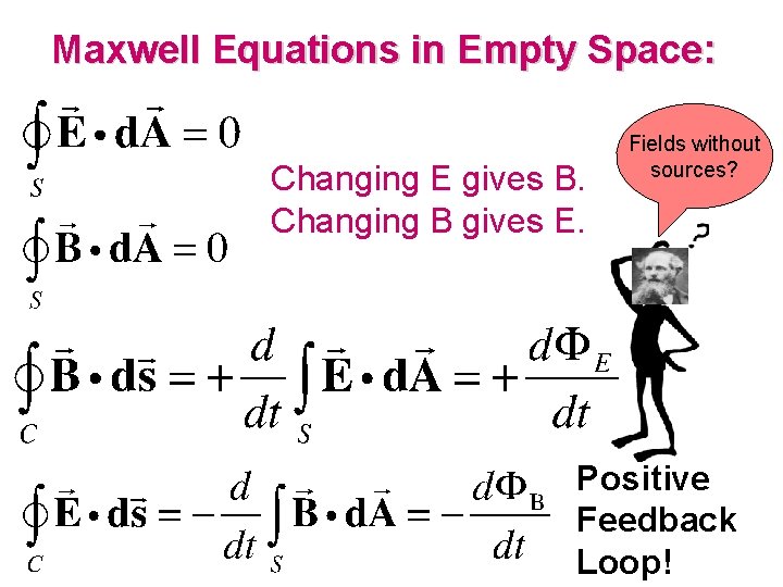 Maxwell Equations in Empty Space: Changing E gives B. Changing B gives E. Fields