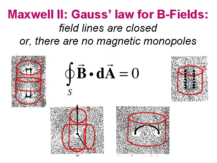 Maxwell II: Gauss’ law for B-Fields: field lines are closed or, there are no