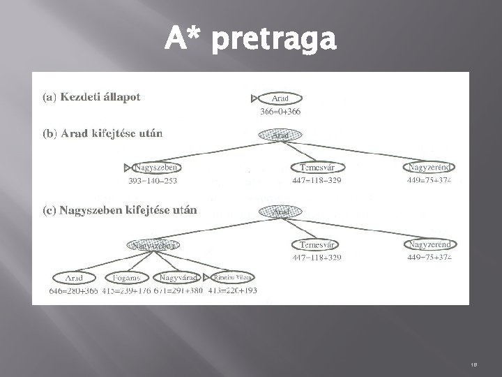 A* pretraga 18 