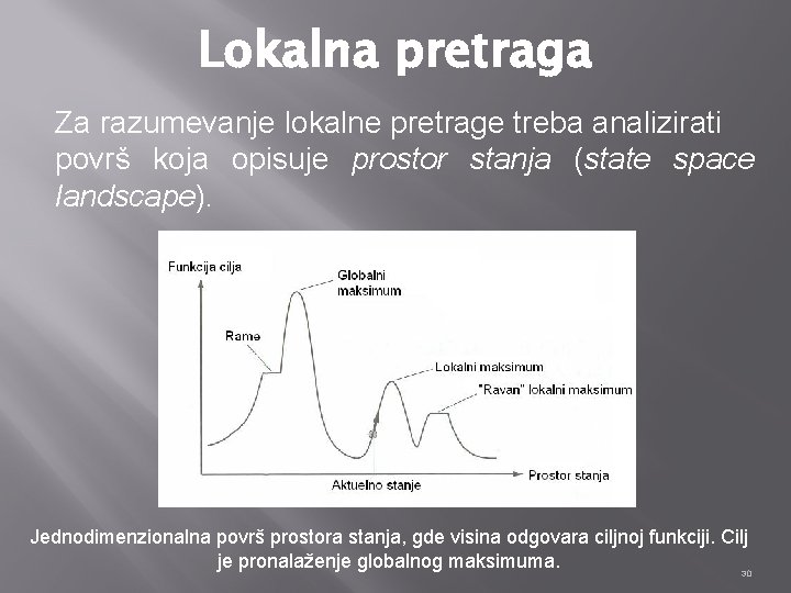 Lokalna pretraga Za razumevanje lokalne pretrage treba analizirati površ koja opisuje prostor stanja (state