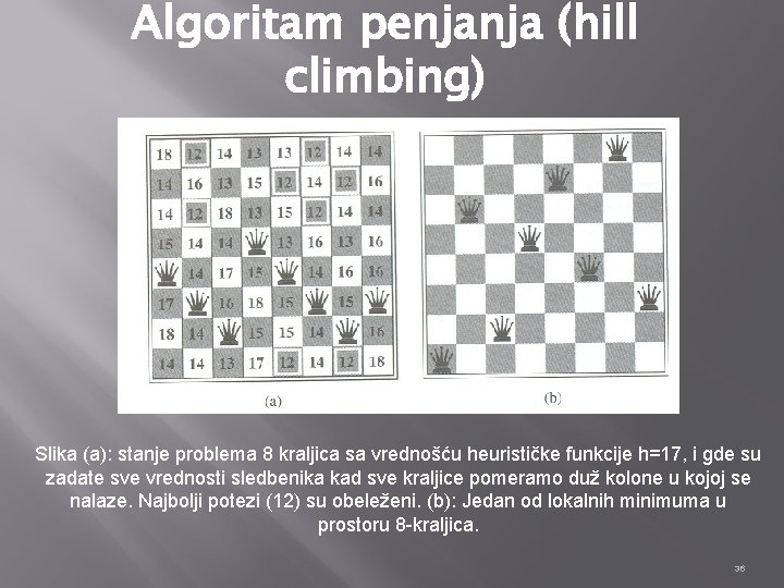 Algoritam penjanja (hill climbing) Slika (a): stanje problema 8 kraljica sa vrednošću heurističke funkcije