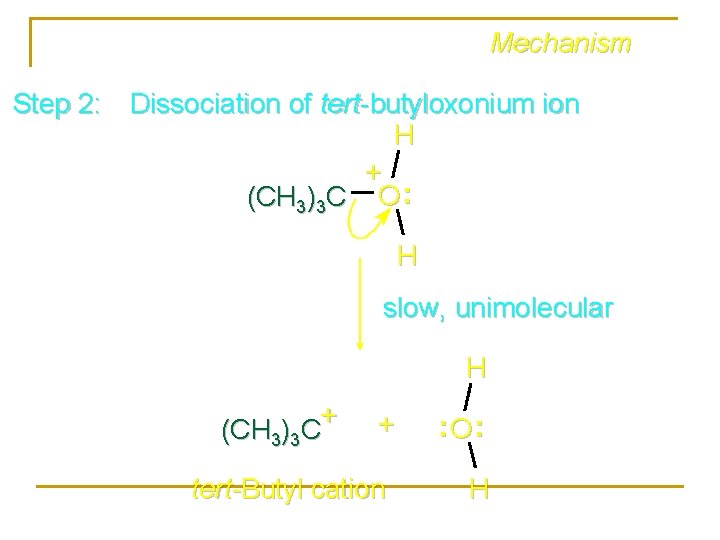 Mechanism Step 2: Dissociation of tert-butyloxonium ion H + (CH 3)3 C O :