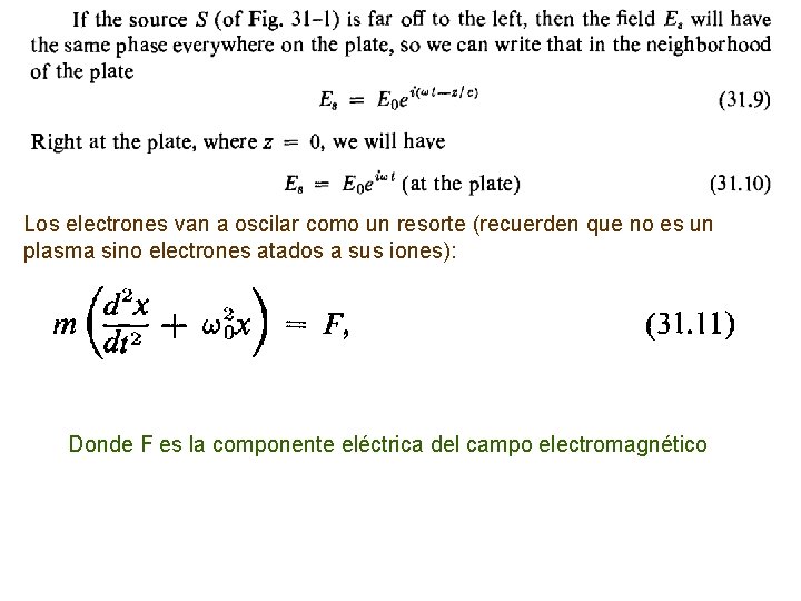 Los electrones van a oscilar como un resorte (recuerden que no es un plasma
