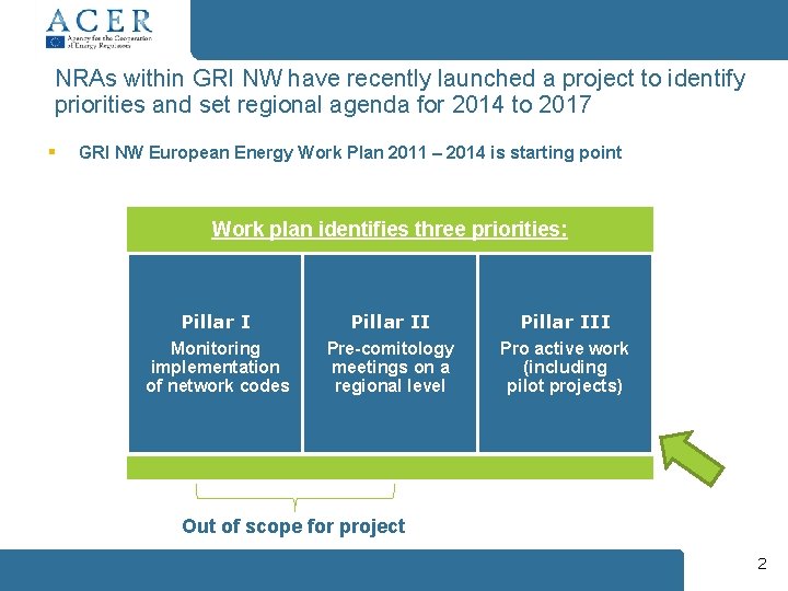 NRAs within GRI NW have recently launched a project to identify priorities and set