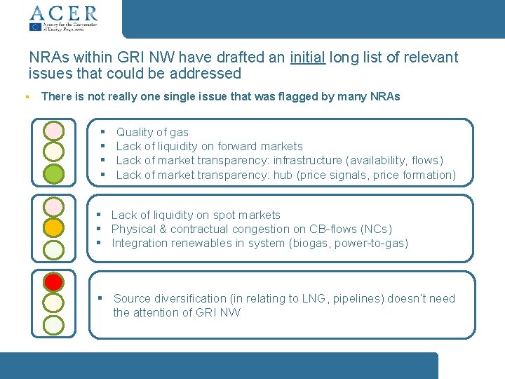 NRAs within GRI NW have drafted an initial long list of relevant issues that