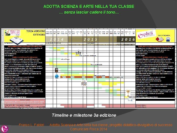 ADOTTA SCIENZA E ARTE NELLA TUA CLASSE … senza lasciar cadere il tono… Timeline