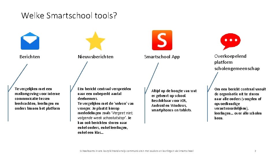 Welke Smartschool tools? Berichten Te vergelijken met een mailomgeving voor interne communicatie tussen leerkrachten,