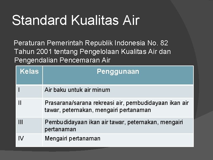 Standard Kualitas Air Peraturan Pemerintah Republik Indonesia No. 82 Tahun 2001 tentang Pengelolaan Kualitas