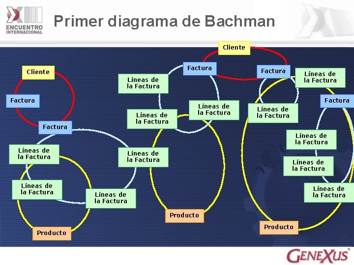 Primer diagrama de Bachman Cliente Factura Líneas de la Factura Factura Líneas de la