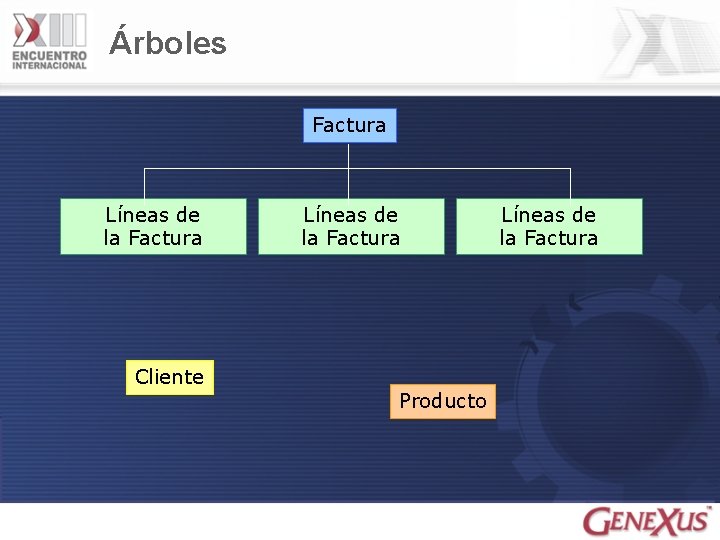 Árboles Factura Líneas de la Factura Cliente Líneas de la Factura Producto Líneas de