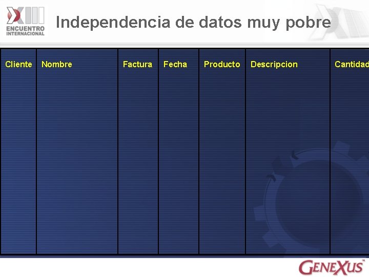 Independencia de datos muy pobre Cliente Nombre Factura Fecha Producto Descripcion Cantidad 