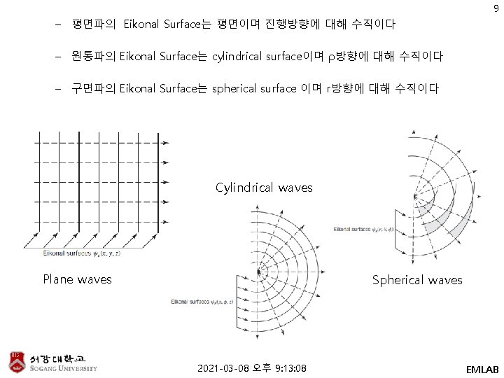 9 – 평면파의 Eikonal Surface는 평면이며 진행방향에 대해 수직이다 – 원통파의 Eikonal Surface는 cylindrical