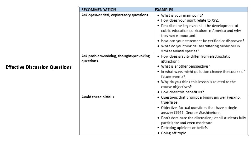 Effective Discussion Questions 