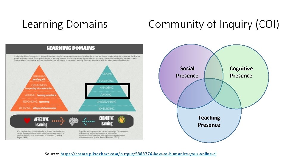 Learning Domains Community of Inquiry (COI) Social Presence Teaching Presence Source: https: //create. piktochart.