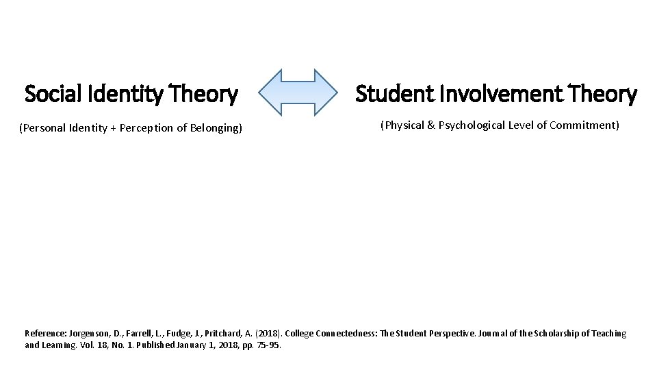 Social Identity Theory Student Involvement Theory (Personal Identity + Perception of Belonging) (Physical &