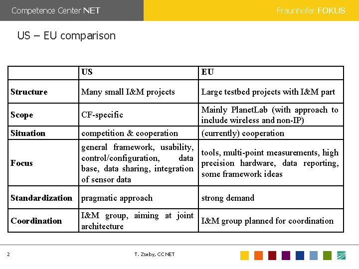 Competence Center NET Fraunhofer FOKUS US – EU comparison 2 US EU Structure Many