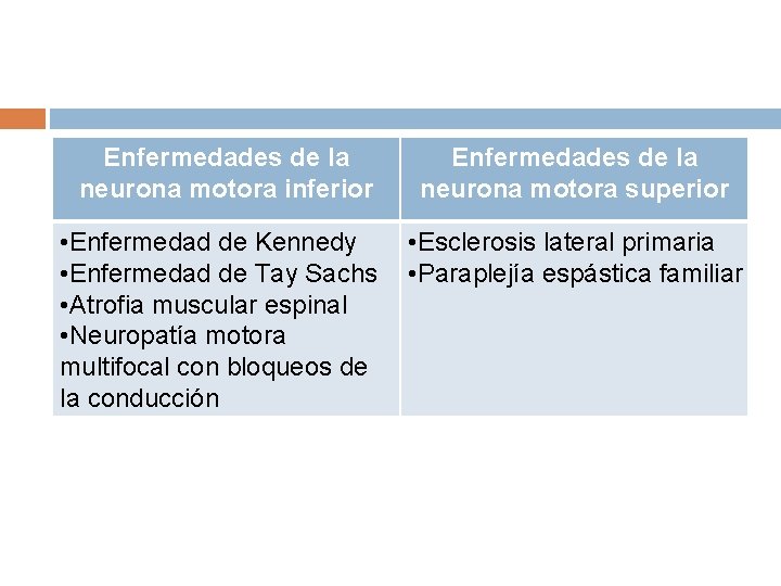 Enfermedades de la neurona motora inferior Enfermedades de la neurona motora superior • Enfermedad