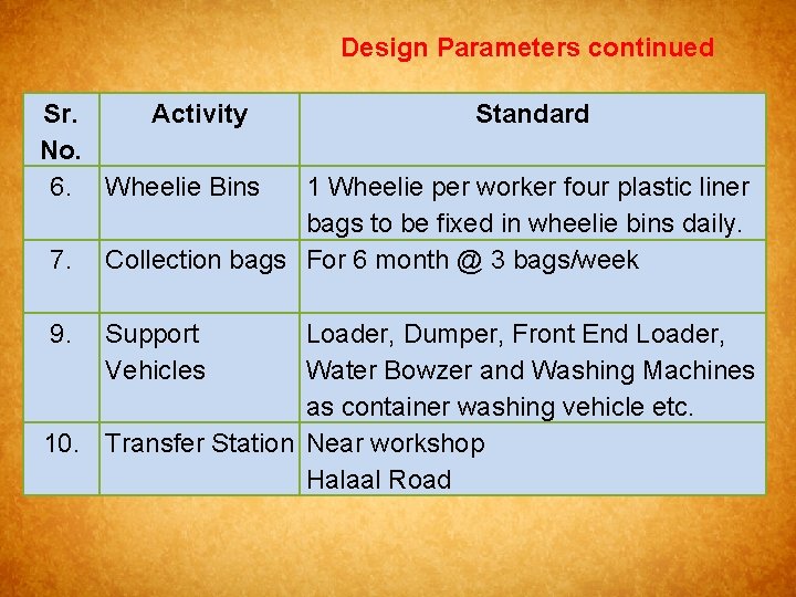 Design Parameters continued Sr. Activity No. 6. Wheelie Bins 7. 9. Standard 1 Wheelie