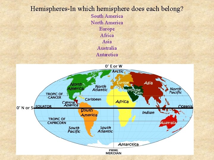 Hemispheres-In which hemisphere does each belong? South America North America Europe Africa Asia Australia