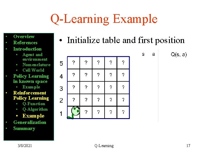 Q-Learning Example • • • Overview References Introduction • • Agent and environment Nomenclature