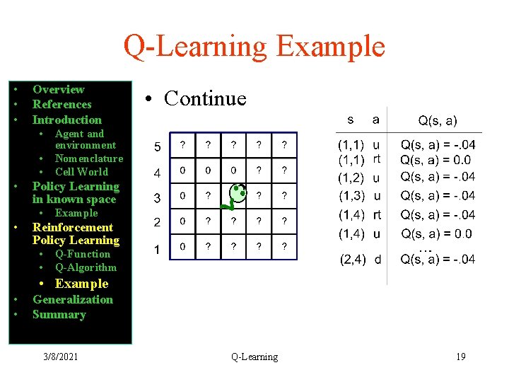 Q-Learning Example • • • Overview References Introduction • • Agent and environment Nomenclature