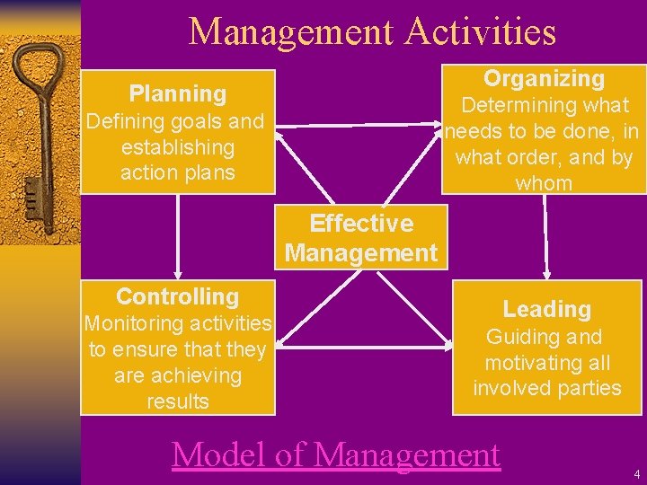 Management Activities Organizing Planning Determining what needs to be done, in what order, and