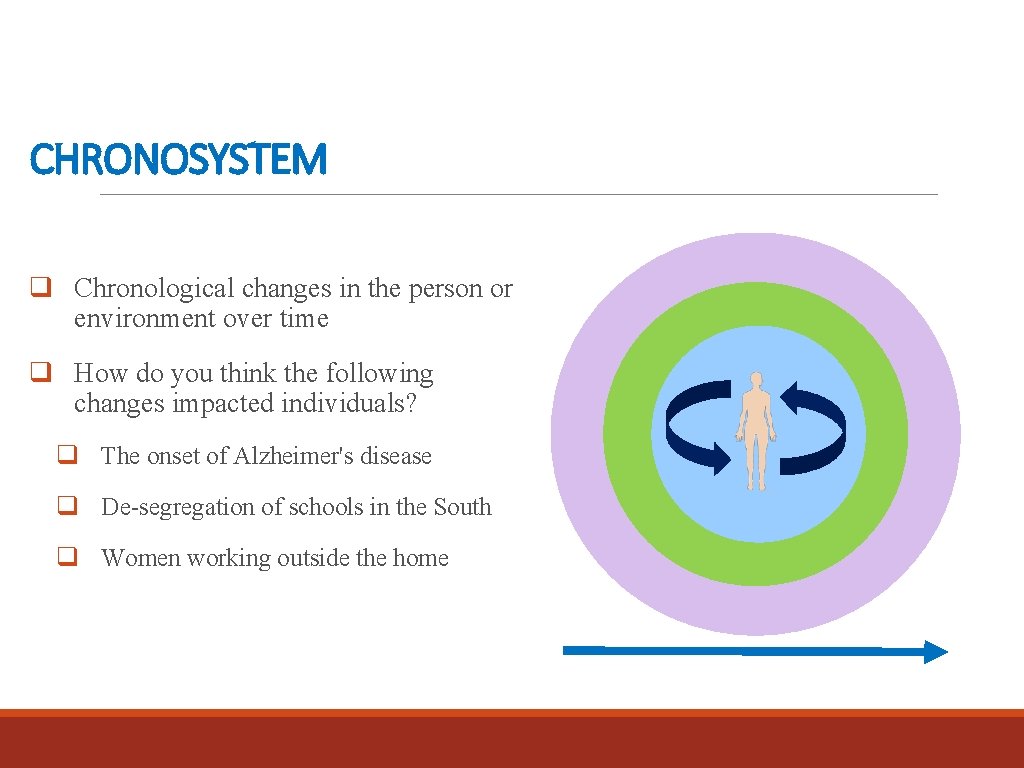 CHRONOSYSTEM q Chronological changes in the person or environment over time q How do