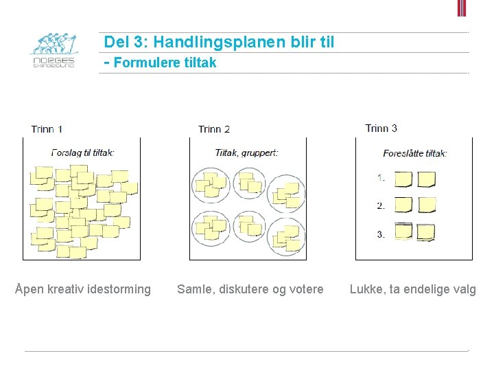 Del 3: Handlingsplanen blir til - Formulere tiltak Åpen kreativ idestorming Samle, diskutere og