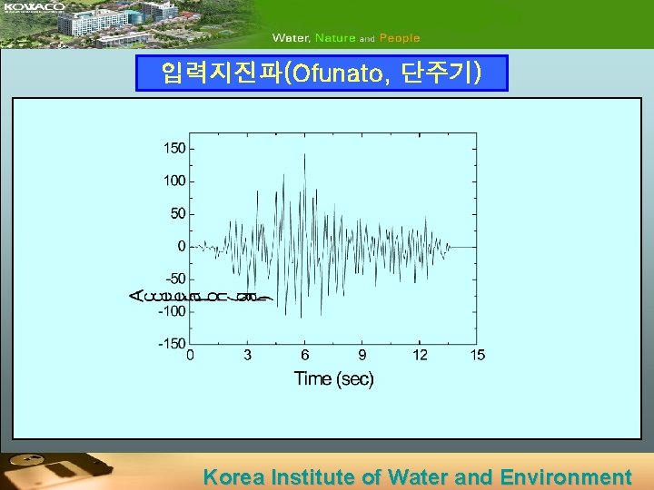 입력지진파(Ofunato, 단주기) Korea Institute of Water and Environment 