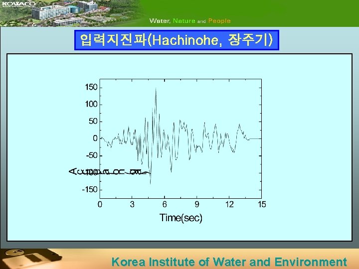 입력지진파(Hachinohe, 장주기) Korea Institute of Water and Environment 