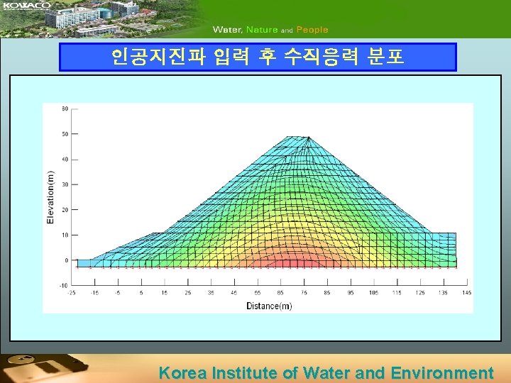 인공지진파 입력 후 수직응력 분포 Korea Institute of Water and Environment 