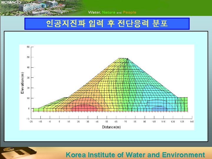 인공지진파 입력 후 전단응력 분포 Korea Institute of Water and Environment 