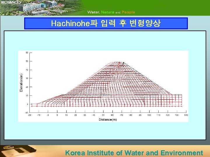 Hachinohe파 입력 후 변형양상 Korea Institute of Water and Environment 