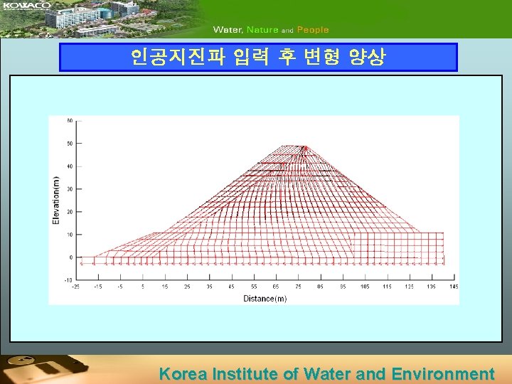 인공지진파 입력 후 변형 양상 Korea Institute of Water and Environment 