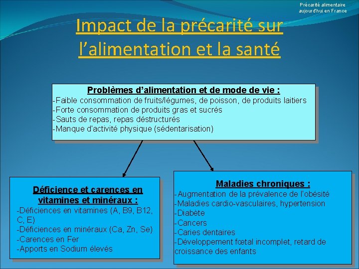 Impact de la précarité sur l’alimentation et la santé Précarité alimentaire aujourd’hui en France