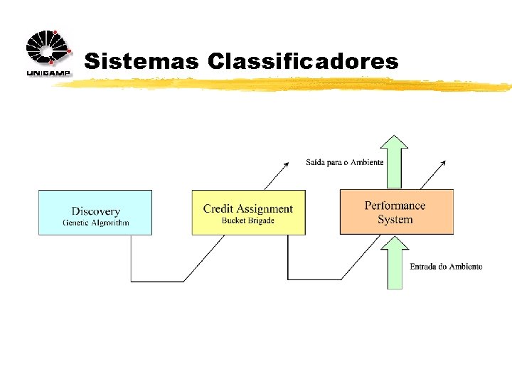 Sistemas Classificadores 