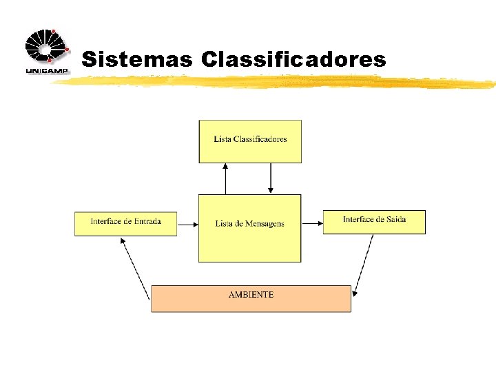 Sistemas Classificadores 