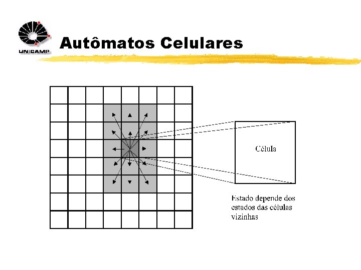 Autômatos Celulares 