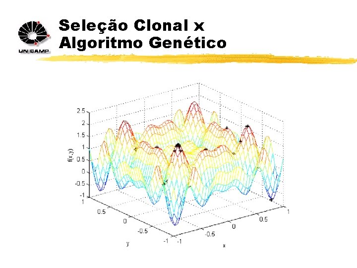 Seleção Clonal x Algoritmo Genético 
