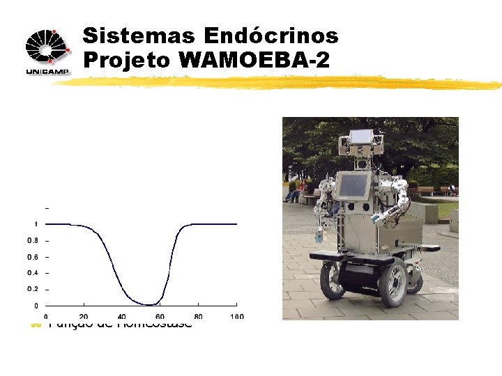 Sistemas Endócrinos Projeto WAMOEBA-2 z Sistema Endócrino Artificial y Utilizado para o controle de