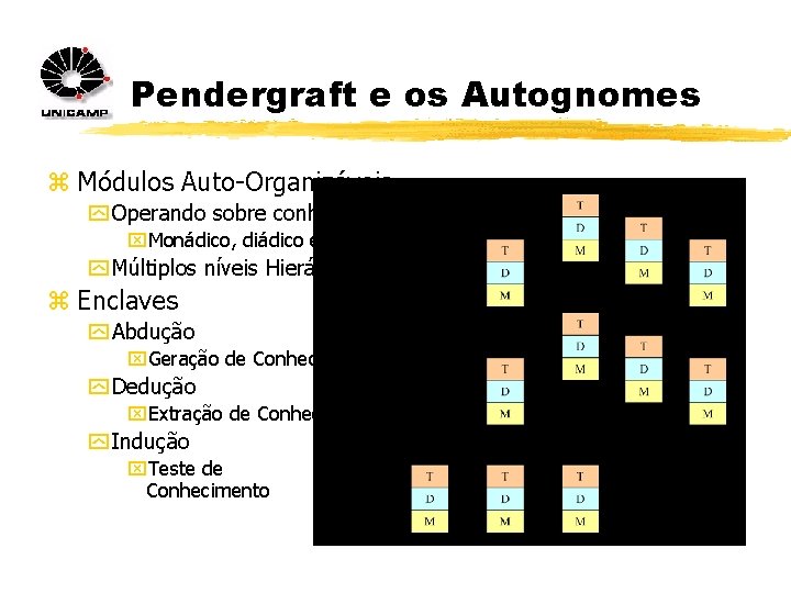 Pendergraft e os Autognomes z Módulos Auto-Organizáveis y Operando sobre conhecimentos x. Monádico, diádico