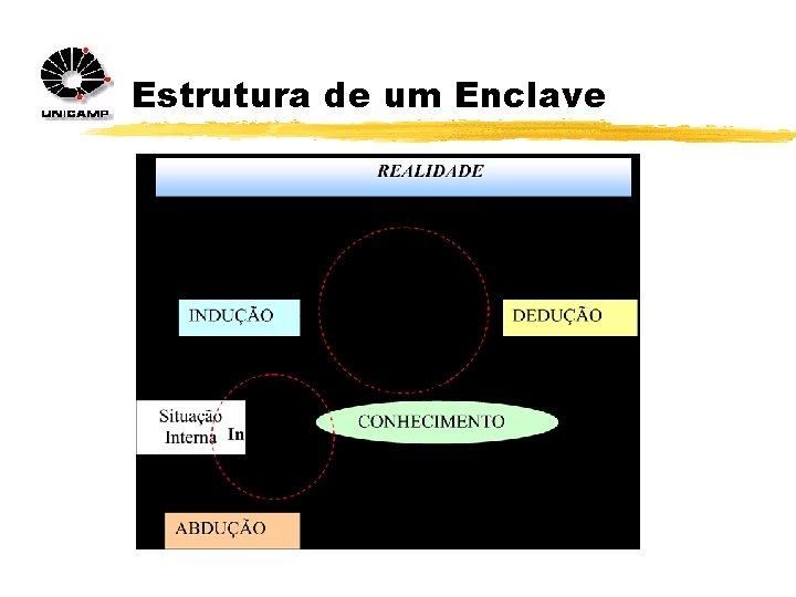 Estrutura de um Enclave 