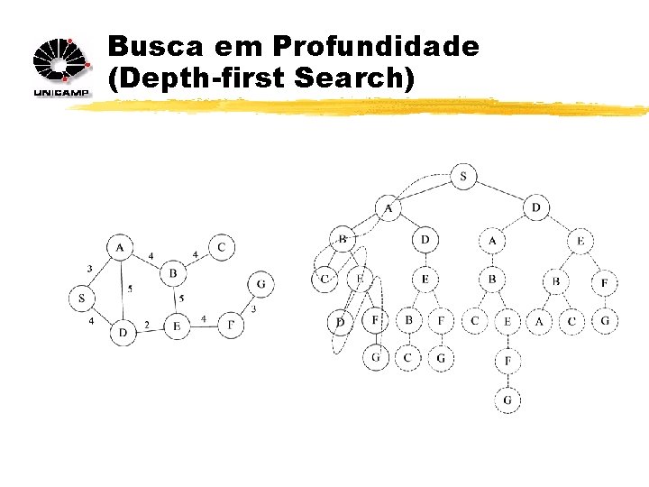 Busca em Profundidade (Depth-first Search) 
