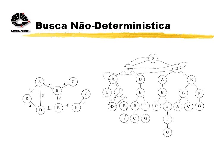Busca Não-Determinística 