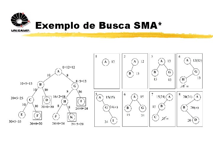 Exemplo de Busca SMA* 