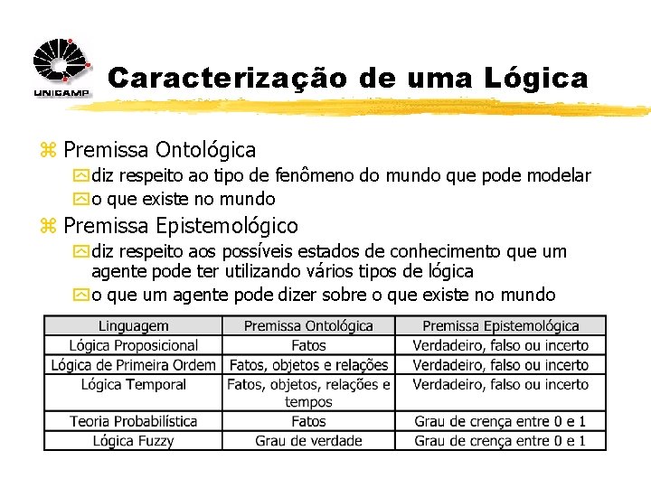 Caracterização de uma Lógica z Premissa Ontológica y diz respeito ao tipo de fenômeno