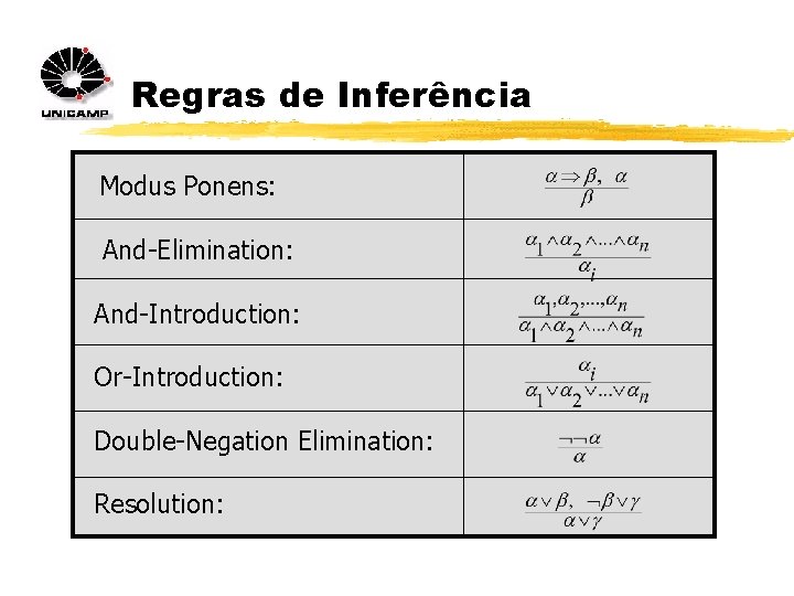 Regras de Inferência Modus Ponens: And-Elimination: And-Introduction: Or-Introduction: Double-Negation Elimination: Resolution: 