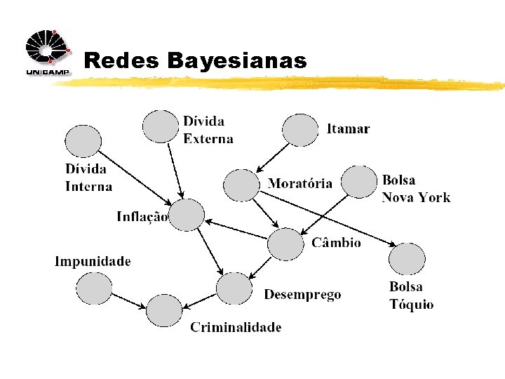 Redes Bayesianas 