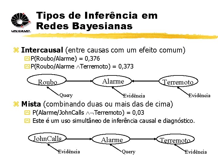 Tipos de Inferência em Redes Bayesianas z Intercausal (entre causas com um efeito comum)
